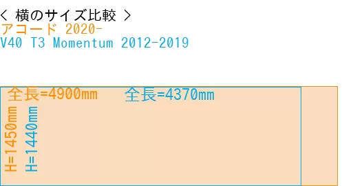 #アコード 2020- + V40 T3 Momentum 2012-2019